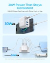ANKER Zolo Charger 50W 4Ports