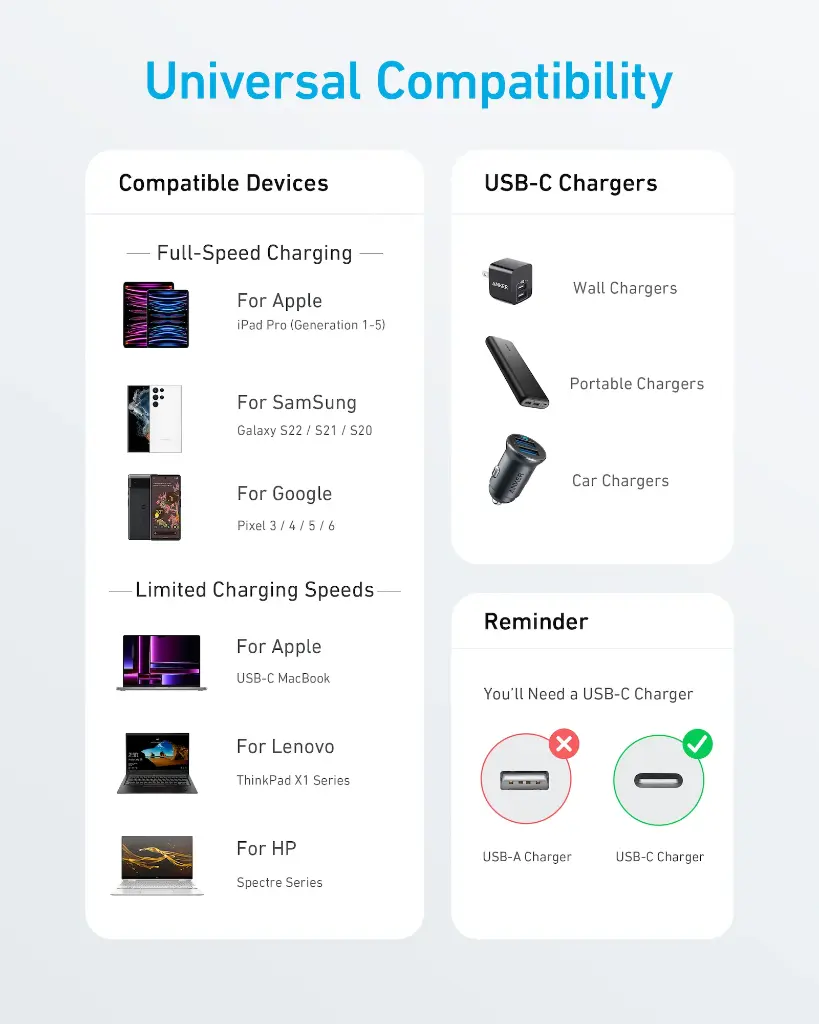 Cable USB C 3ft ANKER