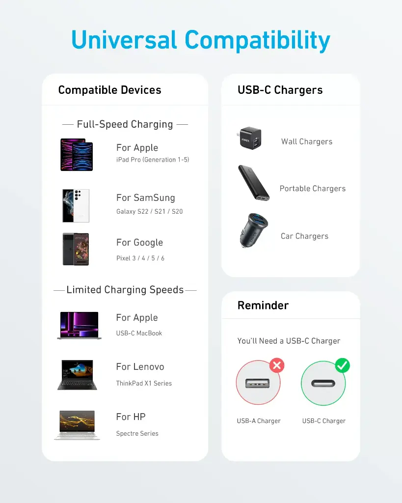 Cable USB C 6ft ANKER